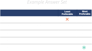 MyIgSource Treatment Preferences example answer set.